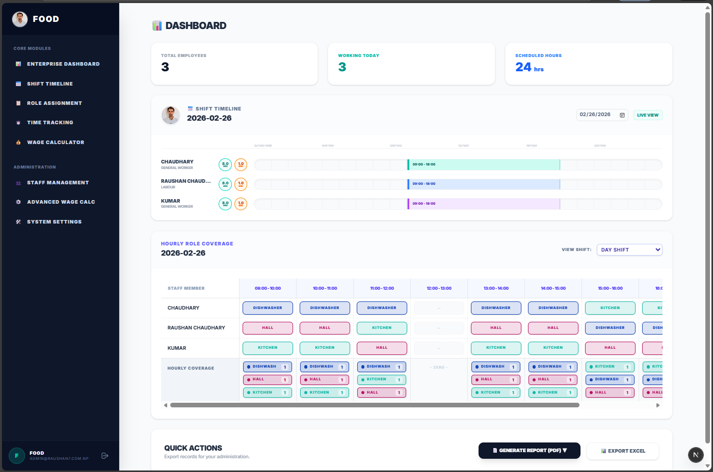 Staff management system dashboard