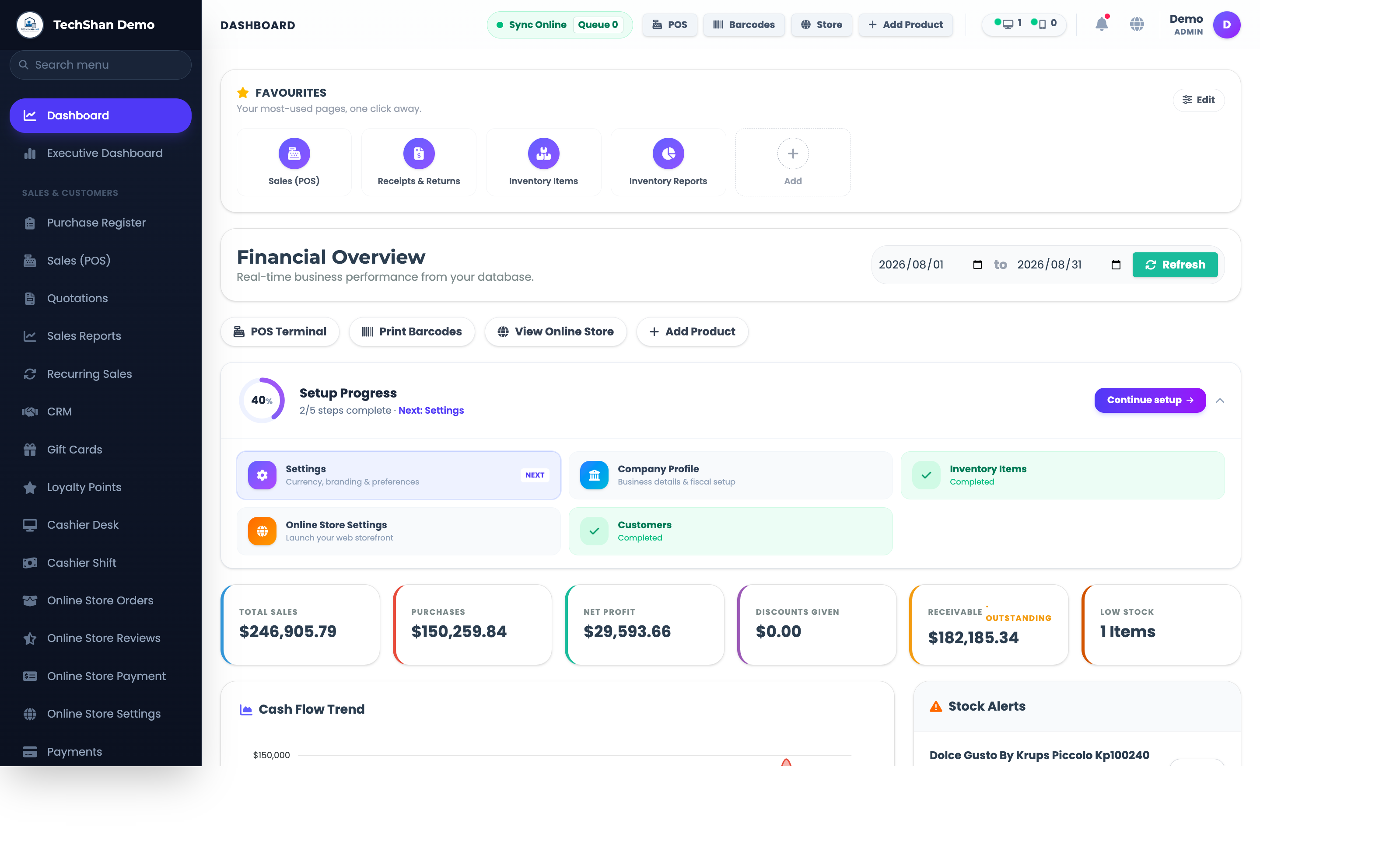 TECHSHAN-IMS executive dashboard